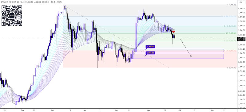 ***💰*** [#ETH](?q=%23ETH)/USD