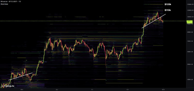 ***?*** [#BTC](?q=%23BTC) Another Bullish Fractal Heatmap