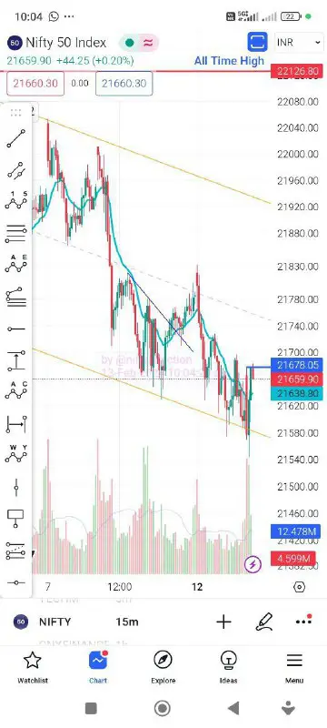 [#Nifty](?q=%23Nifty) looks to have survived walking …