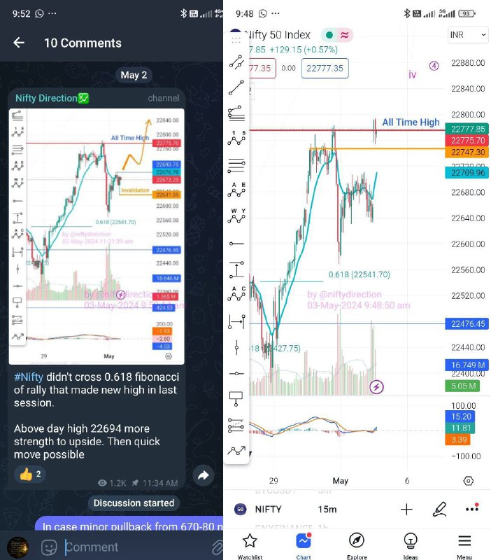 [#Nifty](?q=%23Nifty) Before and After Charts new …