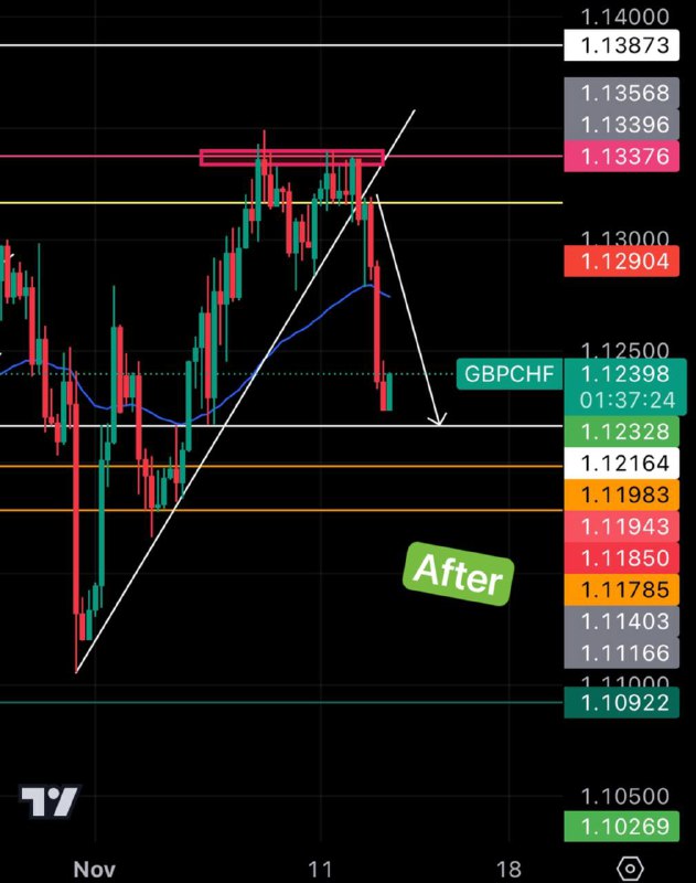 ChartView📊