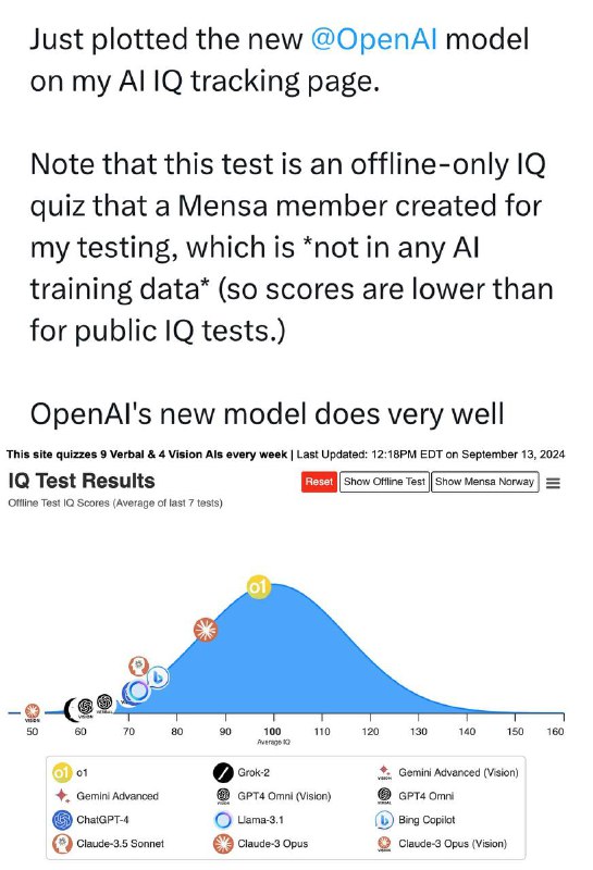 **OpenAI’s new o1 model is doing …