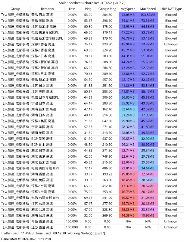 [#飞火云](?q=%23%E9%A3%9E%E7%81%AB%E4%BA%91) [#试用](?q=%23%E8%AF%95%E7%94%A8) [#chatgpt](?q=%23chatgpt) [#流媒体解锁](?q=%23%E6%B5%81%E5%AA%92%E4%BD%93%E8%A7%A3%E9%94%81) [#不限速](?q=%23%E4%B8%8D%E9%99%90%E9%80%9F) [#专线](?q=%23%E4%B8%93%E7%BA%BF) …