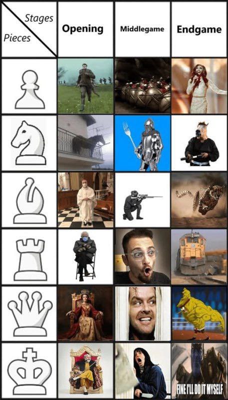 Checkmate, mate