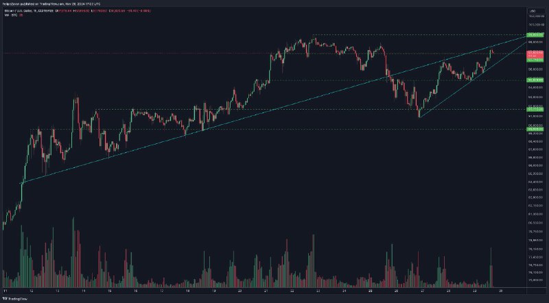 Zvn’s Charts