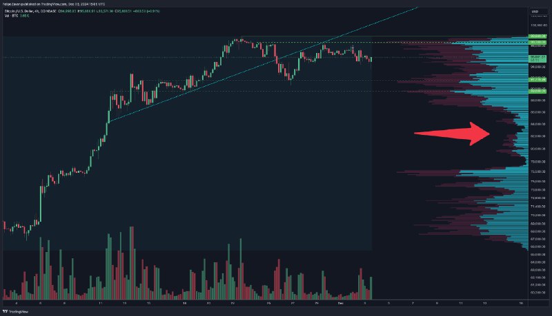 Zvn’s Charts