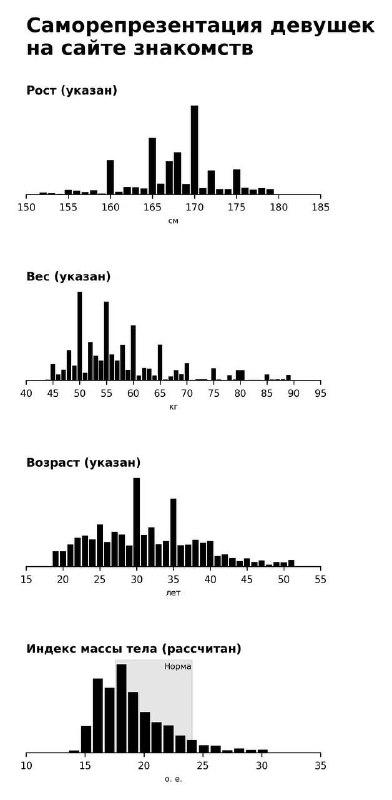 Распределение, которое показалось мне нереалистичным на …