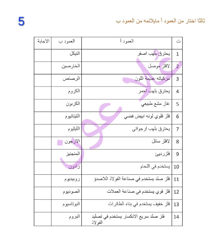 الكيمياء مع الأستاذة عُلا عون