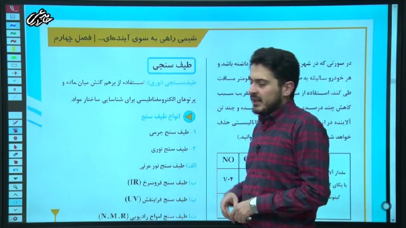 ***🧪***آموزش فصل چهارم شیمی دوازدهم