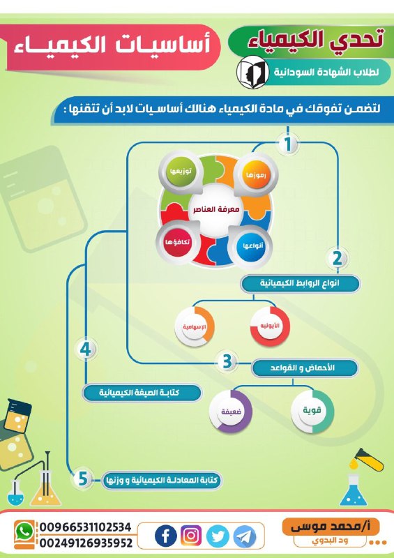 ***🔴*** أساسيات الكيمياء للأهمية القصوى ***🔴***