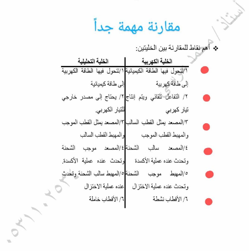 ***🔴*** مقارنة بين الخلية الكهروكيميائية و …