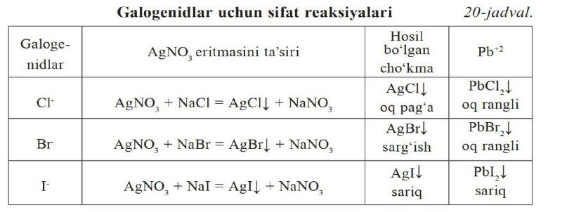 CHEMIST o'quv markazi