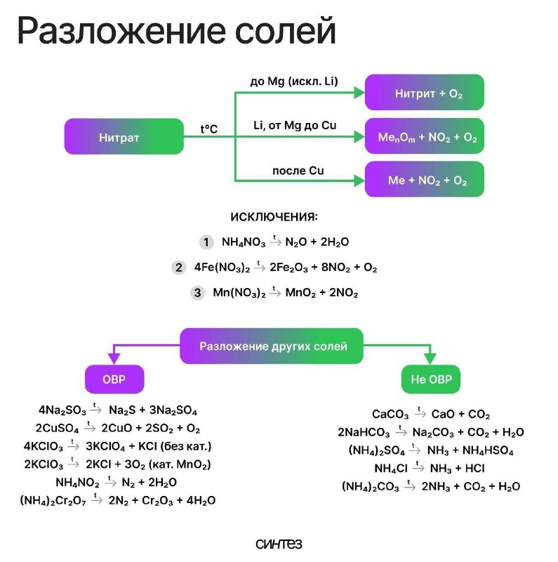 CHEMIST o'quv markazi