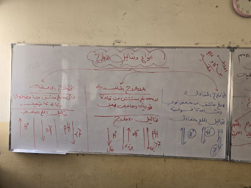 مدرسة الكيمياء ياسمين عدنان