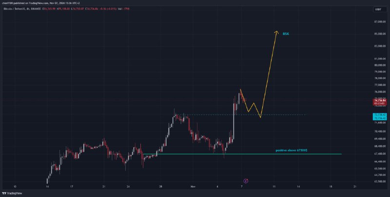 [#BTC\_USDT](?q=%23BTC_USDT) 4H