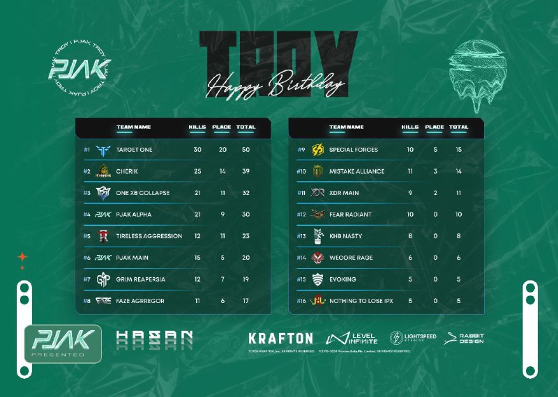 **• PJAK HBD TROY SCRIM** **RESULT** …