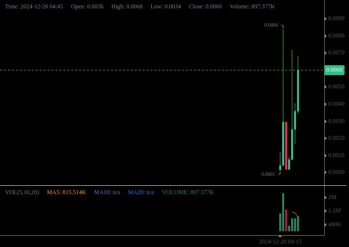 ***?*** Elon Coin just smashed a …