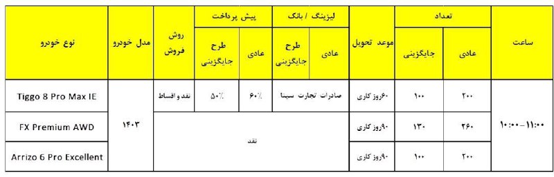 نمایشگاه محصولات مدیران خودرو