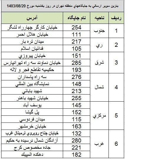 ***⛽️*** بنزین سوپر در کدام جایگاه‌ها …