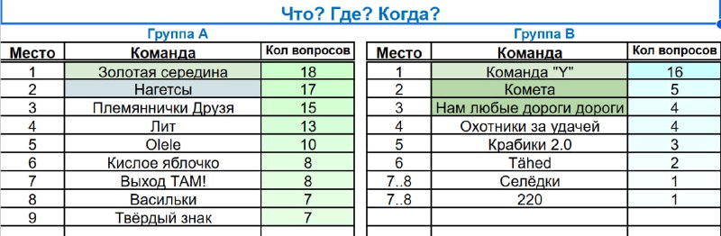 Чемпионат Эстонии среди Юниоров. Результаты!