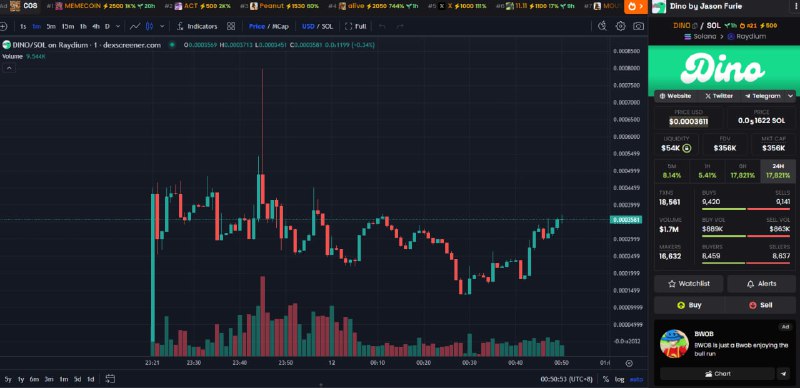 $dino | SOL ape 1.41 jason …