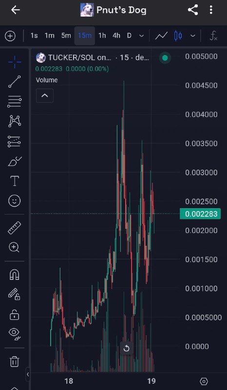 $tucker holding strong at this elevated …