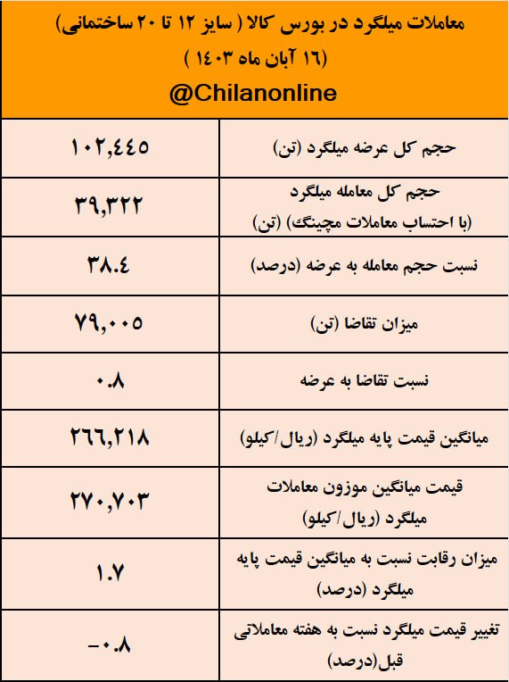 *****✅***میلگرد بورسی کانال ۲۷ هزار تومانی …