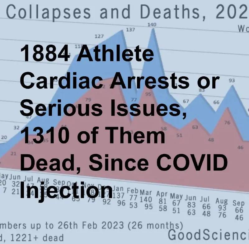 **1884 Athlete Cardiac Arrests or Serious …