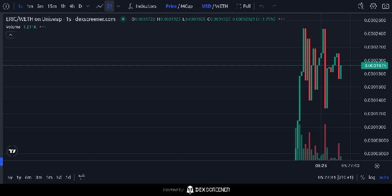 $ERIC (ETH)