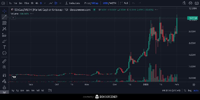 $OXGAS (ETH)