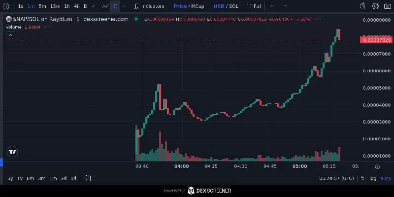 赌注 $NAP 请注 意安全 并注意 波动性 …