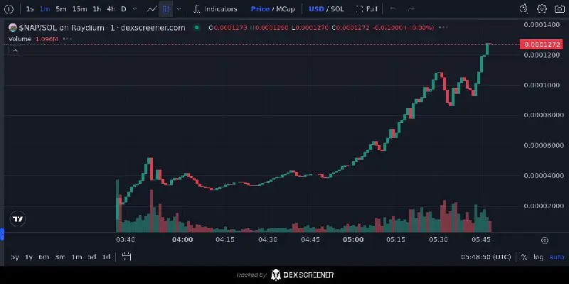 赌注 $NAP 请注 意安全 并注意 波动性 …