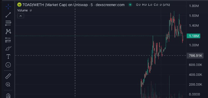 **$TOAD** **/ ETH**