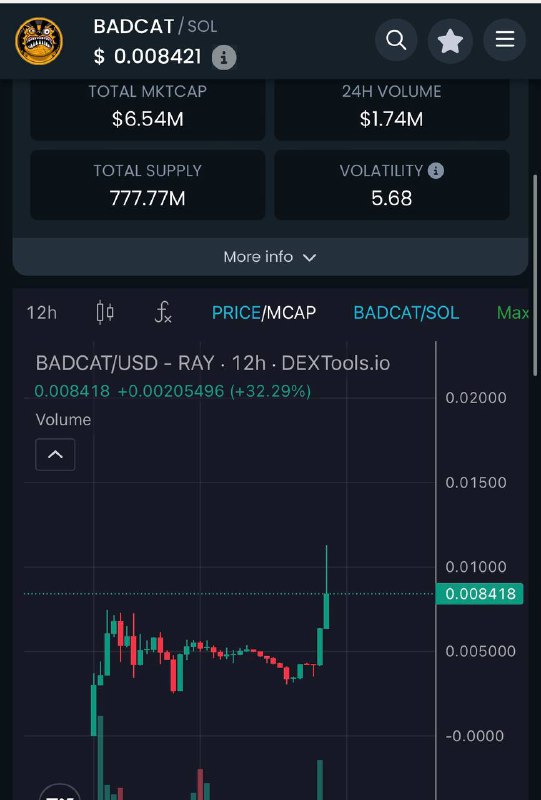 $BADCAT ***🚀***