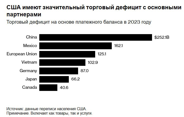 Акции Китая — China Stocks