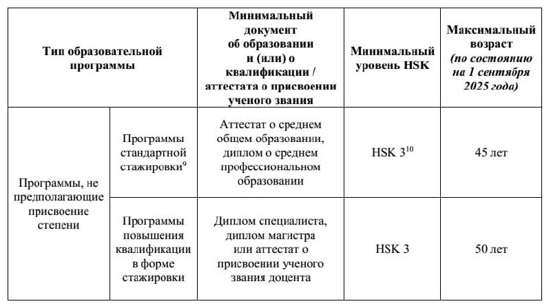 Началась регистрация на гранты от Министерства …