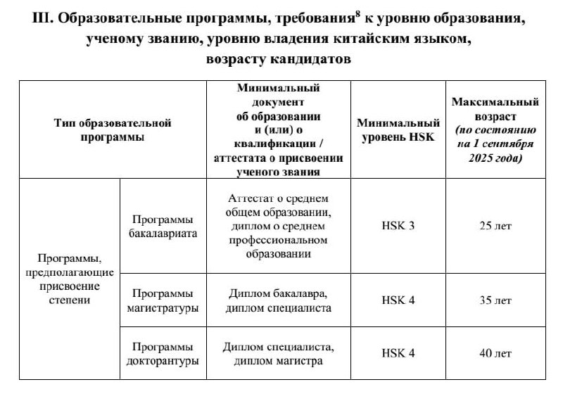 Китайский каждый день 天天汉语 商务汉语