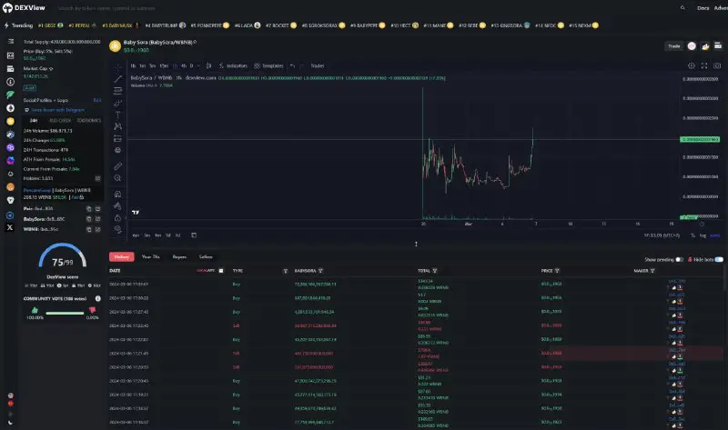 Update Chart