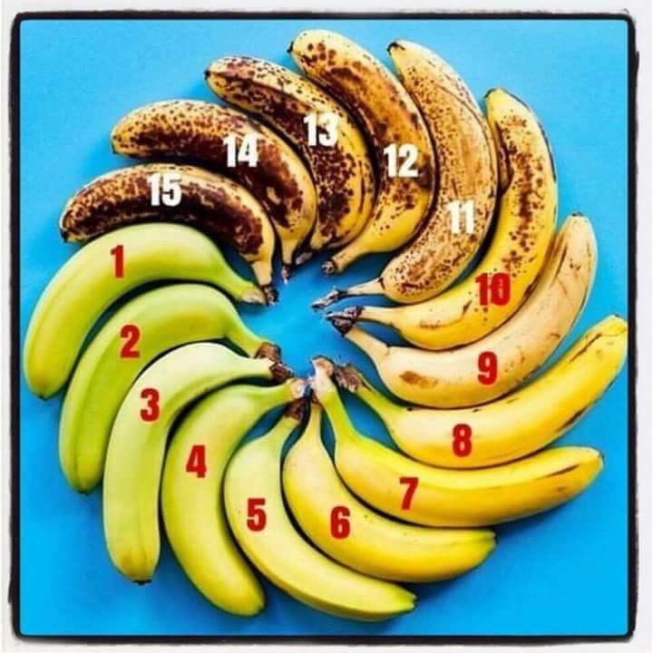 ***🍌*** ¿Cuál es tu banana preferida?