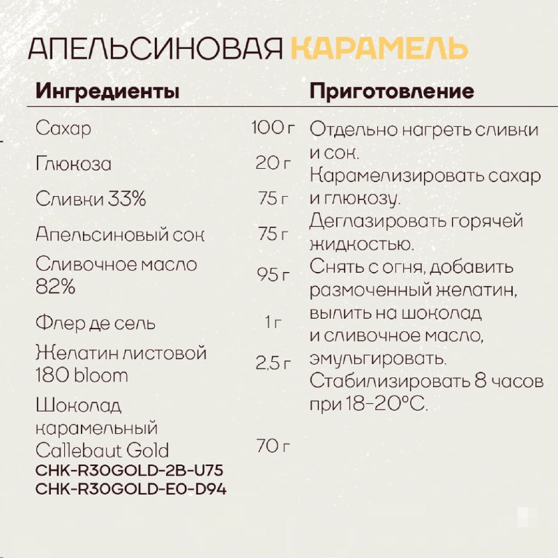 Академия Шоколада России