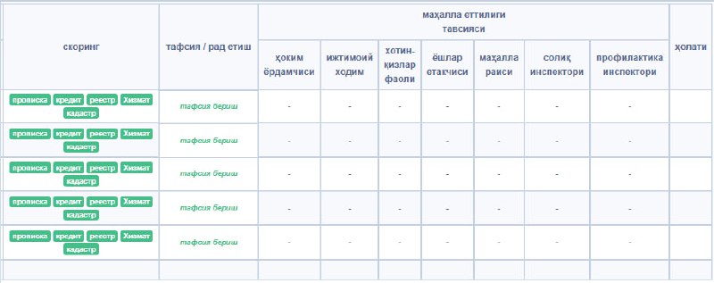 **Уй-жой шароитини яхшилаш учун имтиёзли кредитга …