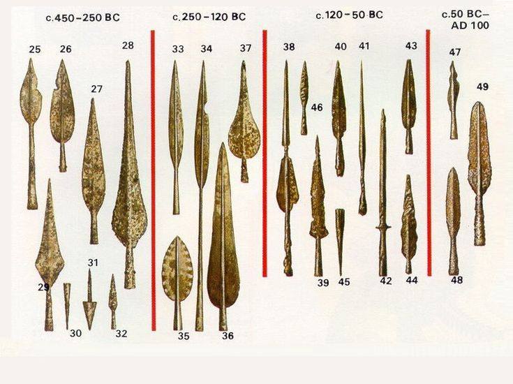 Typology of Gallic spearheads by time-period; …