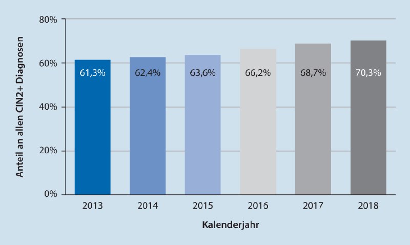 Seit 2007 empfiehlt die STIKO die …