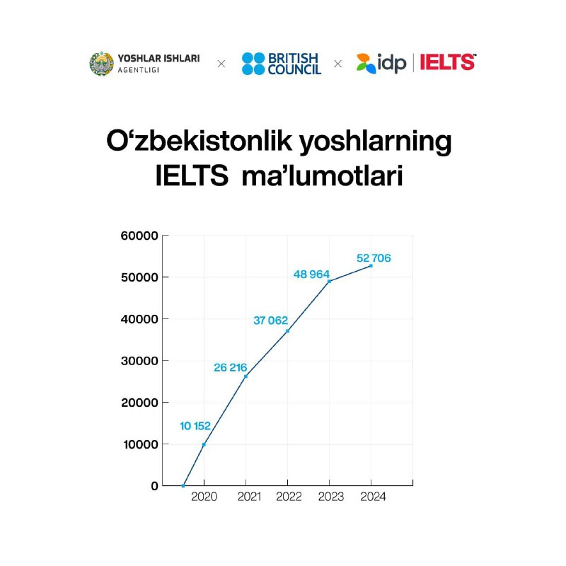 Yoshlar.uz | Rasmiy kanal️️ Chust tumani