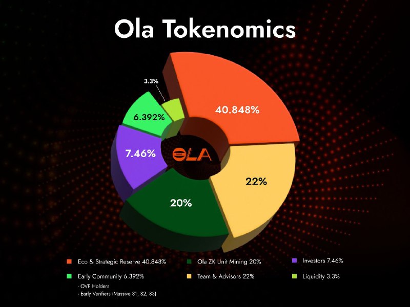 ***?*****UPDATE OLAVM AIRDROP | TESTNET APP**