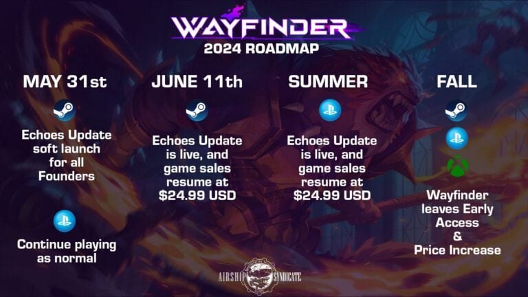 New post: [Wayfinder ahora será un Título Cooperativo de Pago, relanzamiento en Acceso Anticipado el 11 de Junio para PC](https://ciberninjas.com/wayfinder-juego-cooperativo-pago/) …