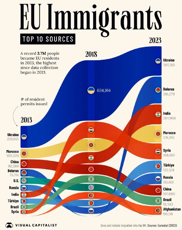 Kraje, które wysyłają najwięcej imigrantów do …