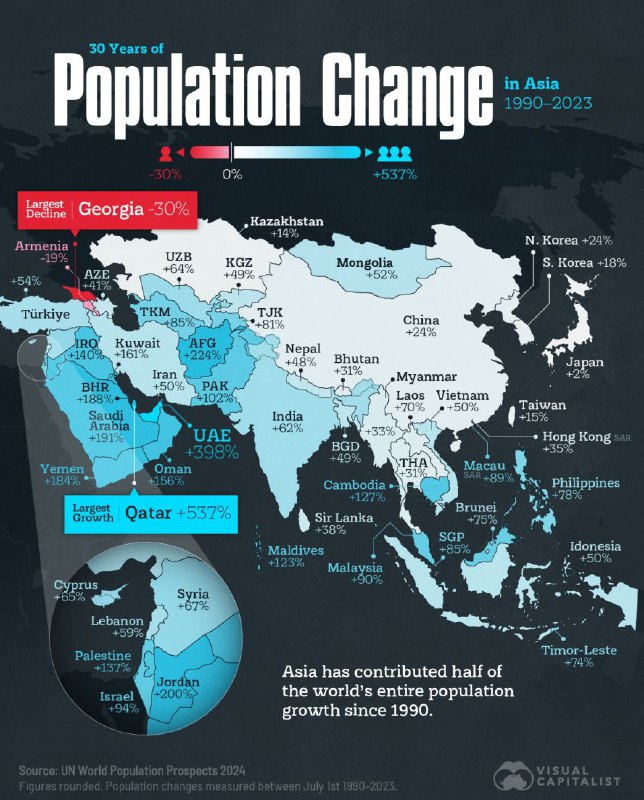 Mapa zmian demograficznych w Azji na …