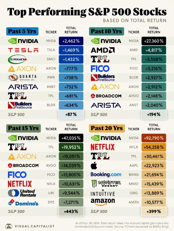 Najbardziej efektywne akcje S&amp;P 500 na …