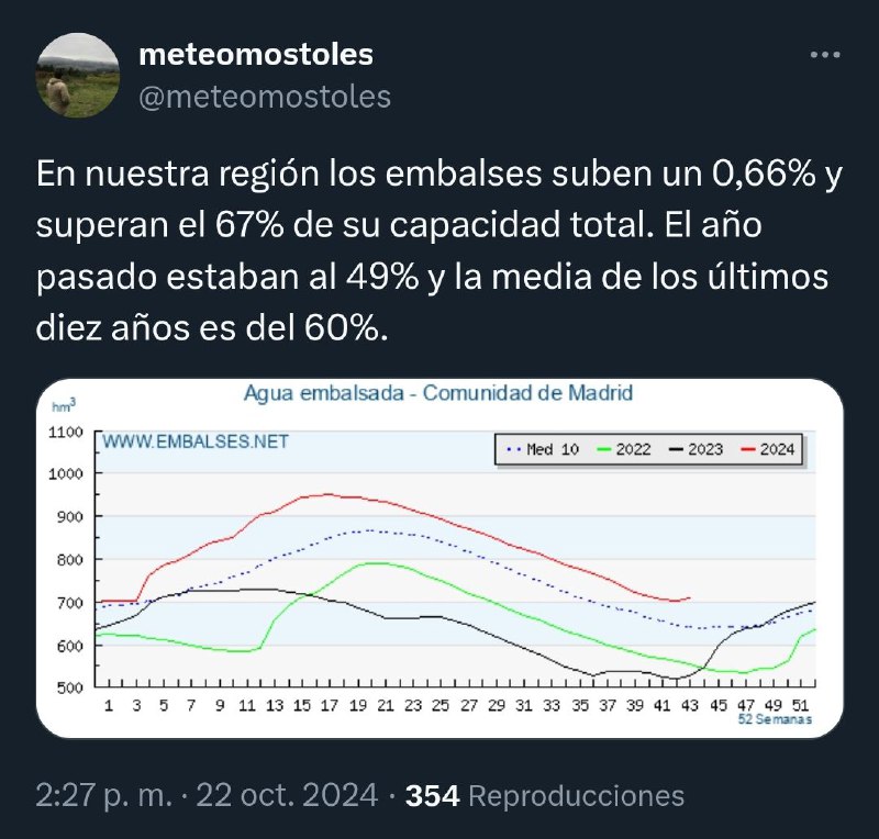 **Los aviones de la "OTAN"...